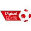 Bermuda. Premier League